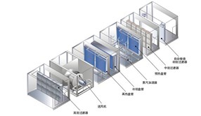 组合式空调机组与普通新风换气机相比性能优势有哪些？