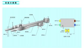 家装新风系统必看——新风换气机八大优点
