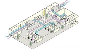 商场新风换气机方案设计的两个基本原则是什么？