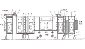 如何选择组合式空调机组？认准8个基本点